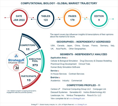 A $7.8 Billion Global Opportunity for Computational Biology by 2026 - New Research from StrategyR