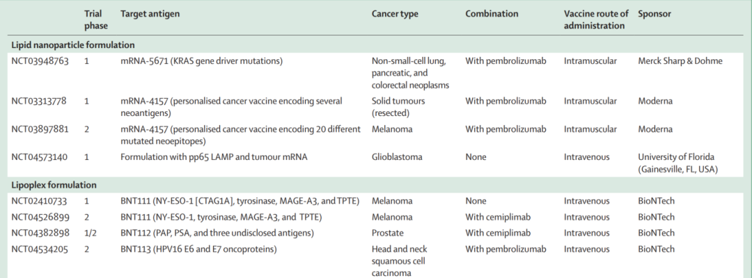 柳叶刀综述：mRNA癌症疫苗的递送及临床进展
