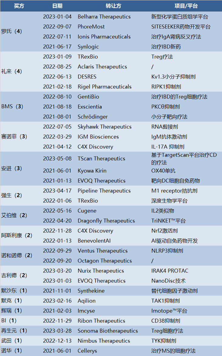 MNC深耕的自免赛道，国内企业谁能拔得头筹？