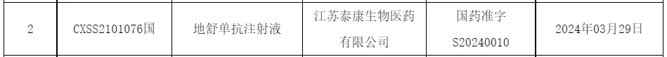 国内首款地舒单抗生物类似药新适应症获批！治疗骨巨细胞瘤