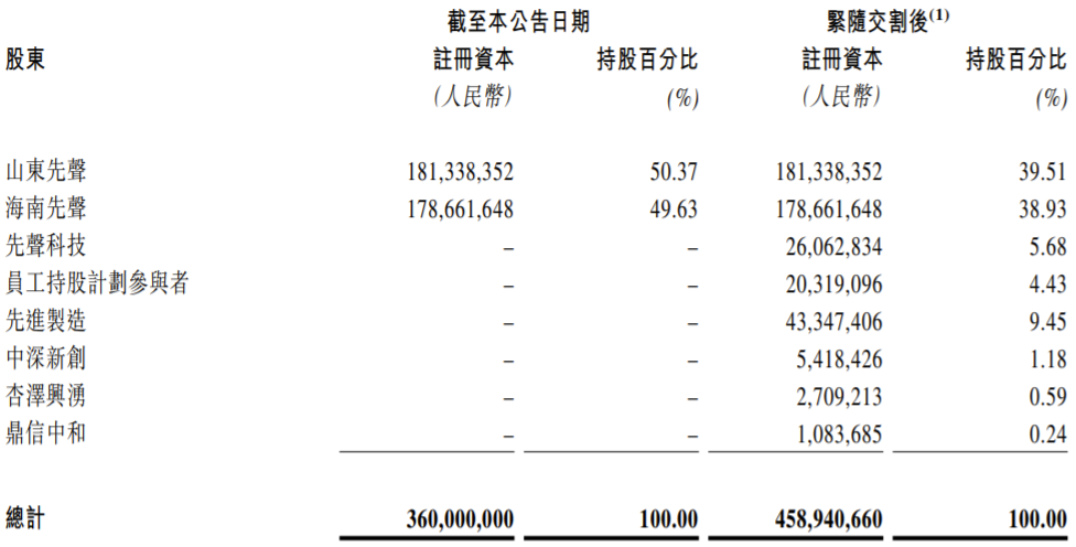 先声再明融资9.7亿元，投后估值84.7亿元