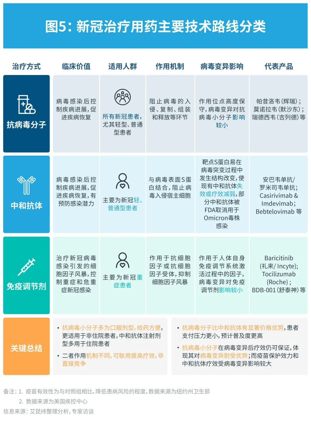 持续追踪：COVID-19毒株变异和药品疫苗研发情况