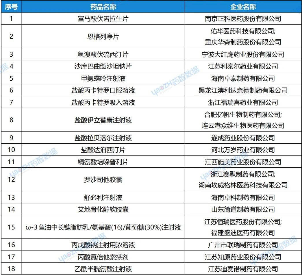 百亿首仿！健康元「哮喘用吸入粉雾剂」获批上市