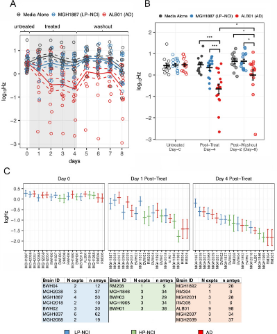 Mol Neurodegener：科学家识别出一种或会诱发人类阿尔兹海默病发生的特殊蛋白质