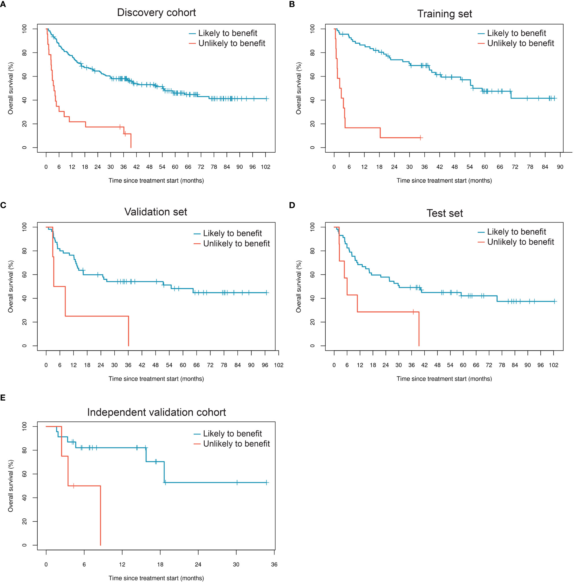 Breakthroughs in immunotherapy: glycoproteins as predictive biomarkers for therapeutic response