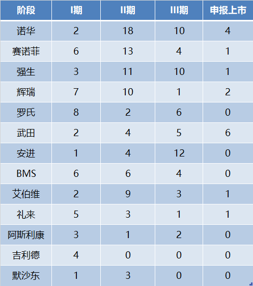 MNC深耕的自免赛道，国内企业谁能拔得头筹？