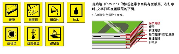 Brother加快以产品创新推动医疗行业流程和管理的数字化升级