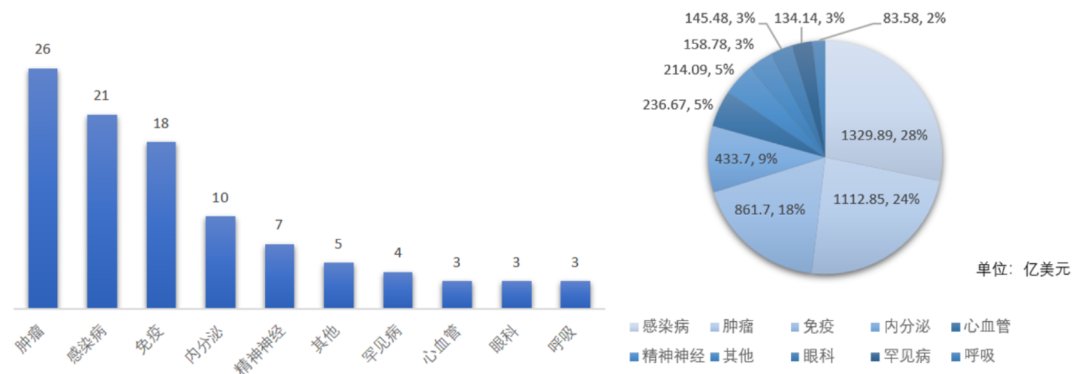 MNC深耕的自免赛道，国内企业谁能拔得头筹？