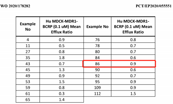 浅谈阿斯利康的入脑KRAS抑制剂