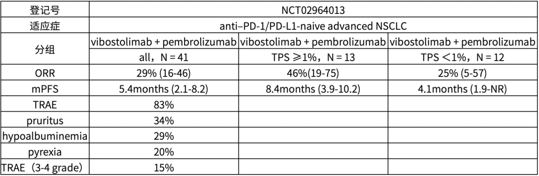 PD-1多靶点药物研发进展一览