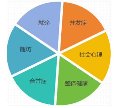 从糖尿病管理的新目标审视降糖药物方案