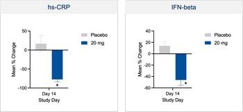 Biohaven Showcases Broad Innovative Portfolio and Pipeline Updates Across Multiple Therapeutic Areas including Immunology, Neuroscience, Metabolic Disorders and Oncology at Annual Investor R&D Day