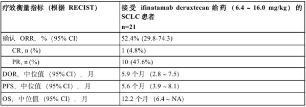 第一三共携最新研究亮相2023WCLC