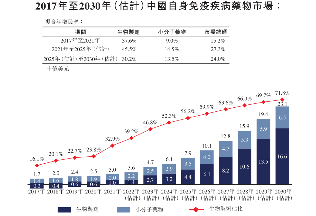 MNC深耕的自免赛道，国内企业谁能拔得头筹？