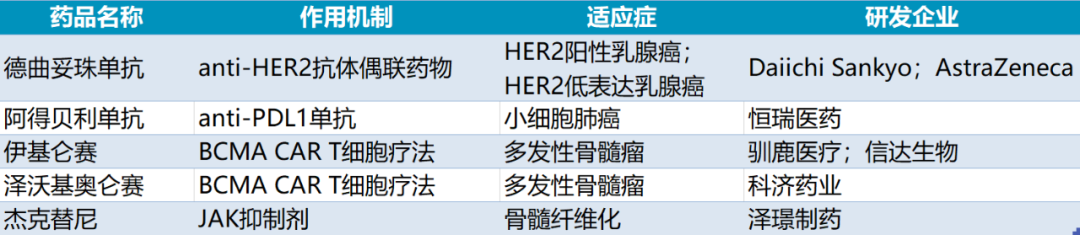 2023年，这20款重磅新药有望在中国获批