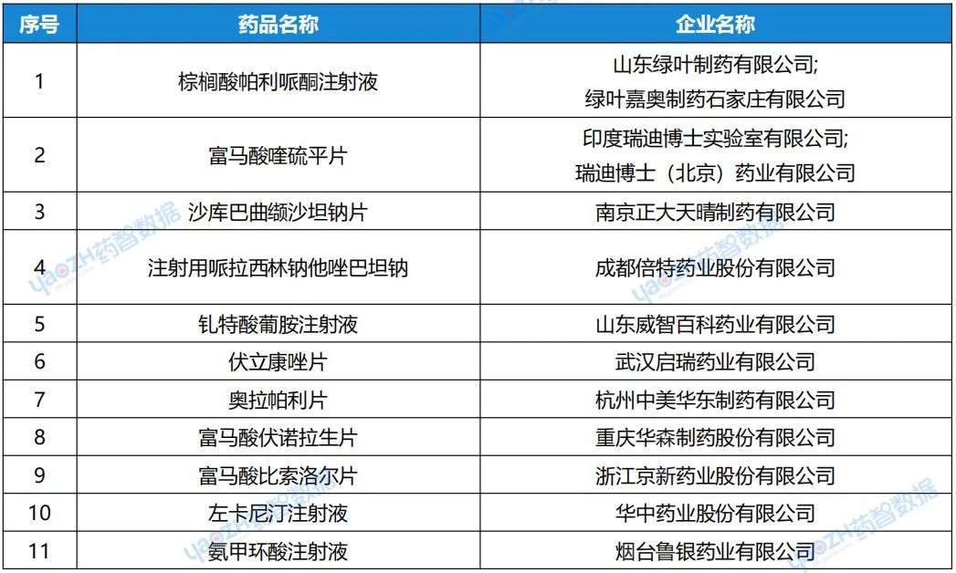 百亿首仿！健康元「哮喘用吸入粉雾剂」获批上市