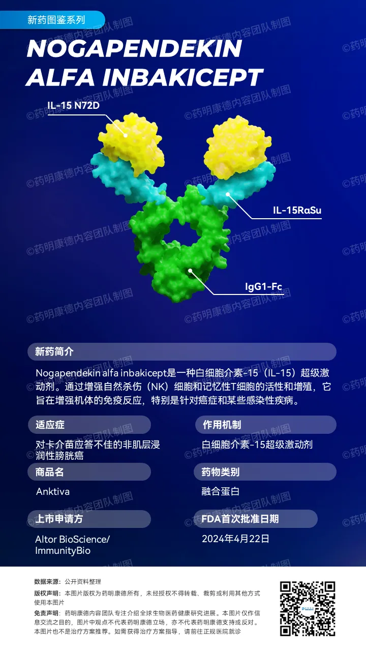 潜在重磅！62%癌症完全缓解率，FDA批准突破性疗法