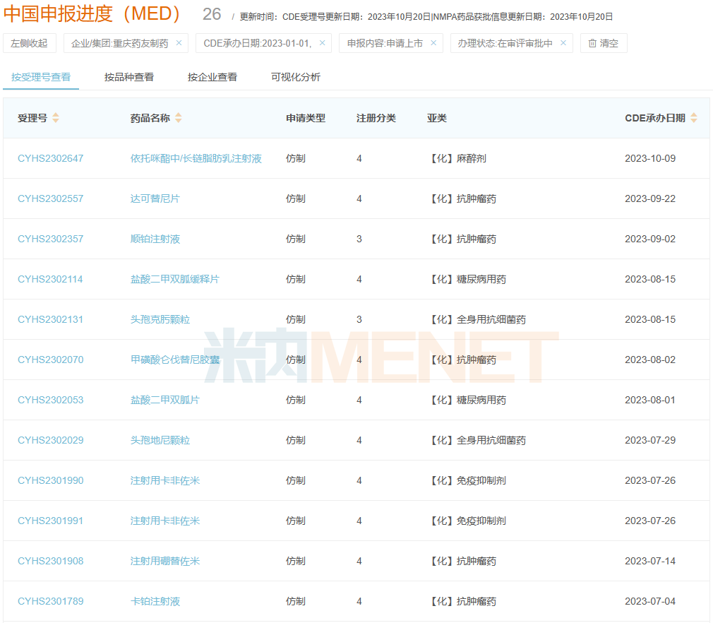 重庆药友制药入局20亿精神安定药