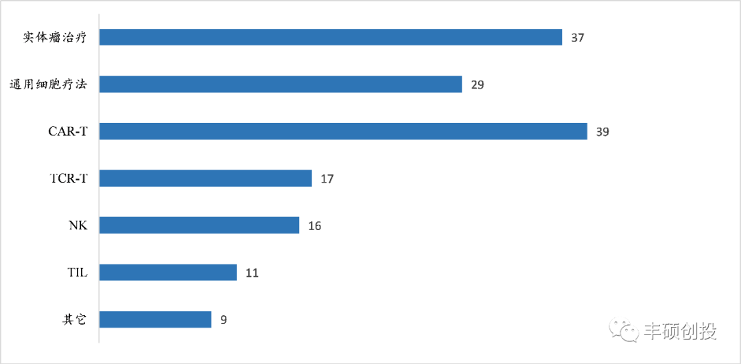 国内近百家公司盘点：细胞治疗太卷？那只是表面