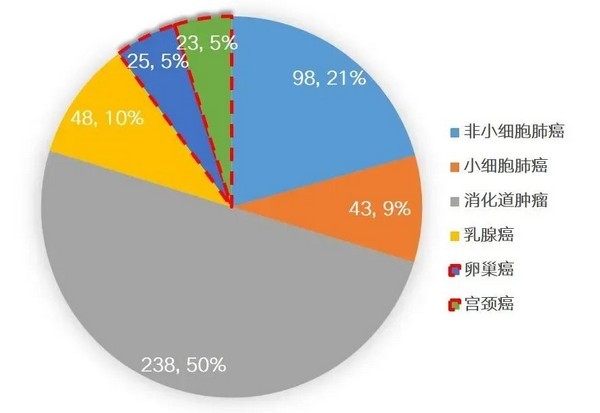 新里程！正大天晴1类新药安罗替尼治疗妇科肿瘤伴肝转移研究成果解读