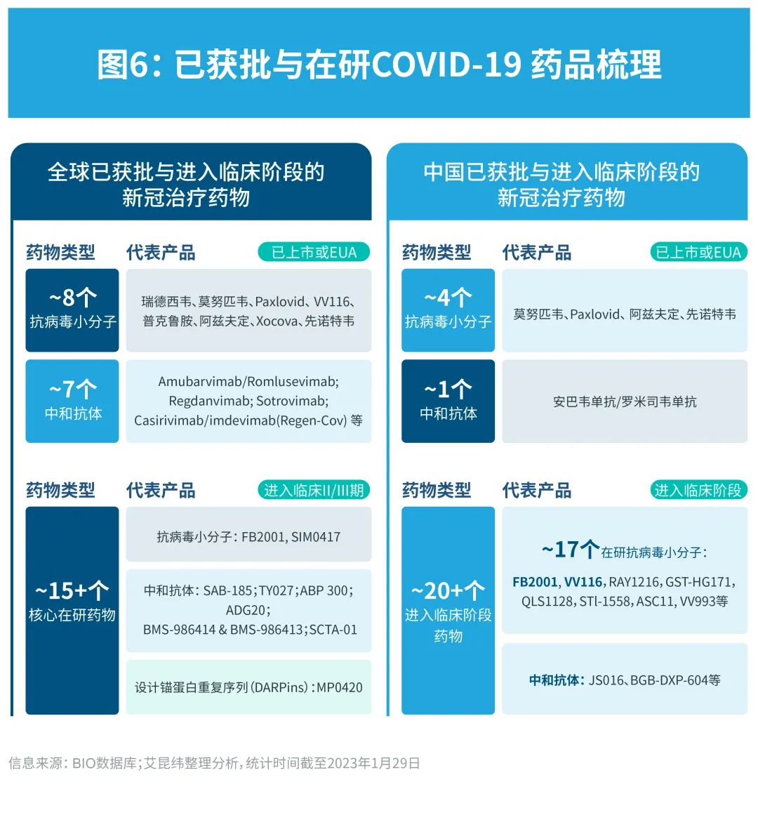 持续追踪：COVID-19毒株变异和药品疫苗研发情况