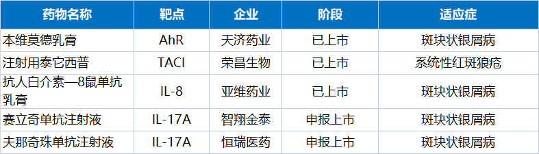 MNC深耕的自免赛道，国内企业谁能拔得头筹？