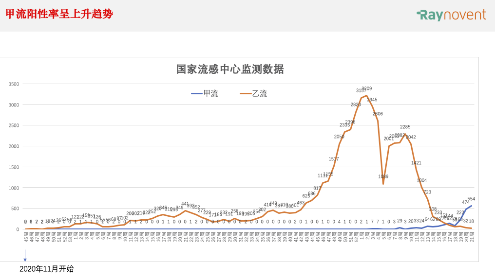 抗流感新药玛巴洛沙韦重拳出击 症状改善效果显著！