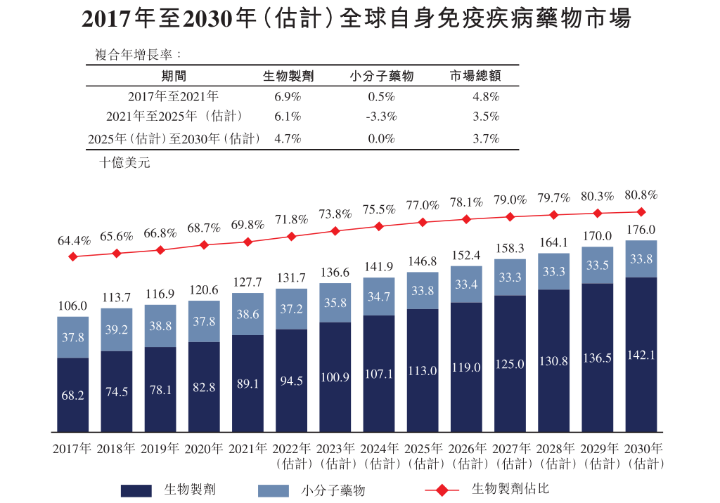 MNC深耕的自免赛道，国内企业谁能拔得头筹？