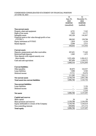 Brii Biosciences Provides Corporate Updates and Reports 2023 Interim Results