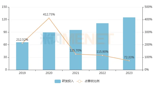 合计814亿太惊人！33家企业研发投入超10亿，恒瑞、石药强势领跑，人福、天士力涨幅明显