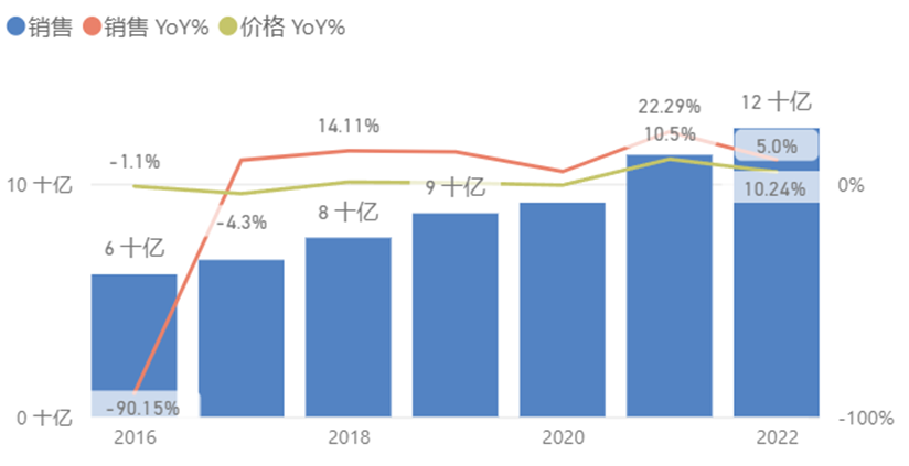 MNC深耕的自免赛道，国内企业谁能拔得头筹？