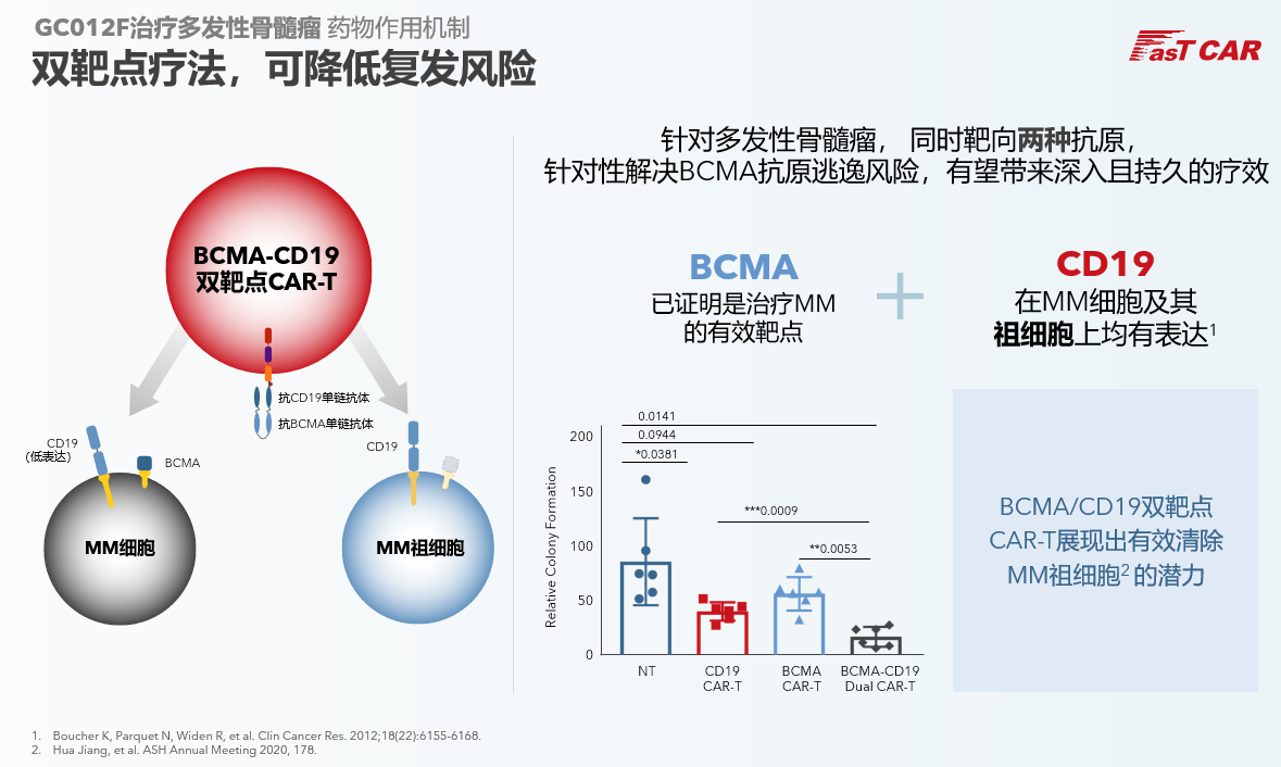 CAR-T有望用于多发性骨髓瘤早线治疗？亘喜生物在ASH年会上给出答案