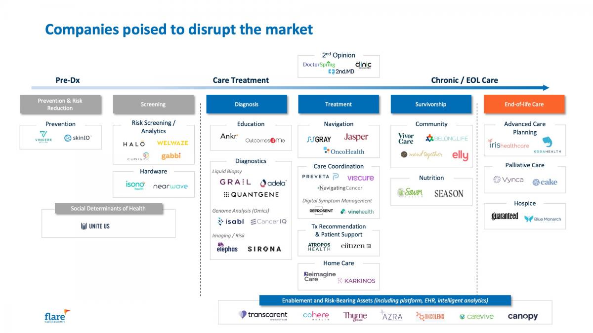 Contributed: The future of digital cancer care