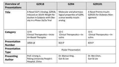 Gan & Lee Pharmaceuticals to Present Groundbreaking Data on Three Innovative Products at the American Diabetes Association's 84th Scientific Sessions