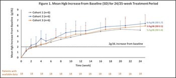 Kira Pharmaceuticals Presents Positive Results of KP104 Phase 2 Study in Complement-Naïve Patients with Paroxysmal Nocturnal Hemoglobinuria (PNH) at the 2023 ASH Annual Meeting