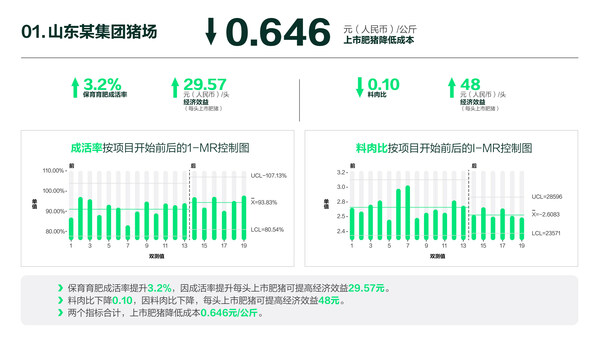 勃林格殷格翰全面升级猪群关键疾病管理体系（SHK）