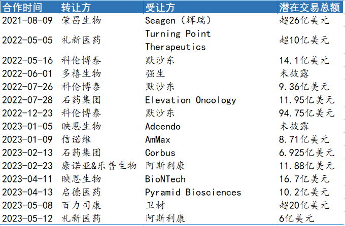 中国Biotech公司ADC产品技术特色