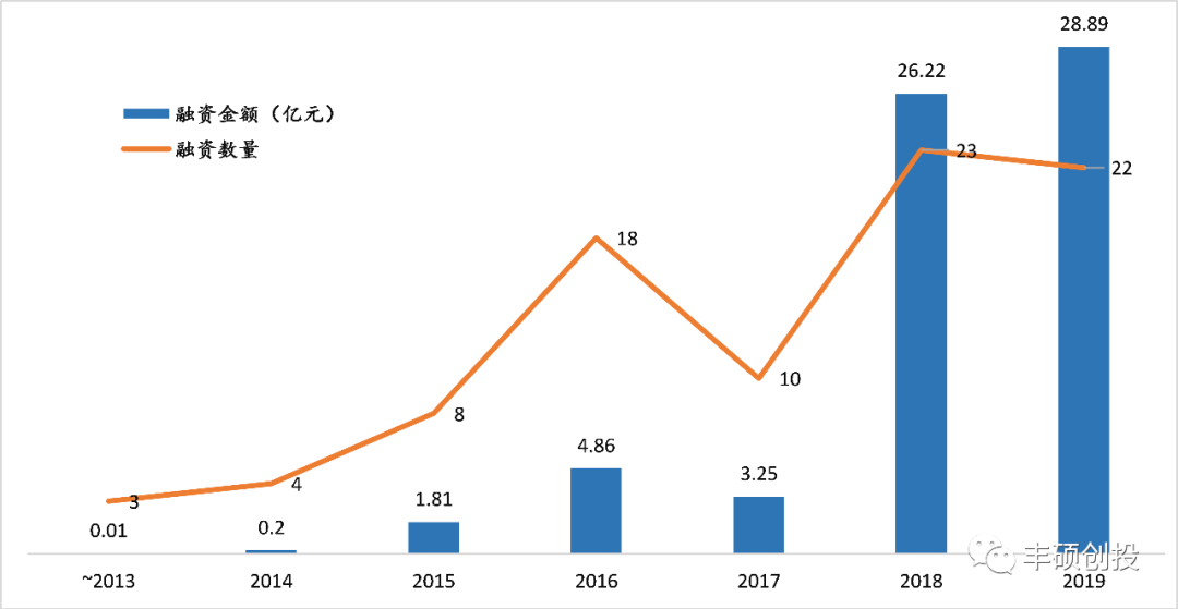 国内近百家公司盘点：细胞治疗太卷？那只是表面