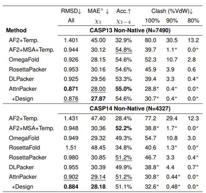 PNAS：全球首创，分子之心开源新AI算法，攻克蛋白质侧链预测与序列设计难题