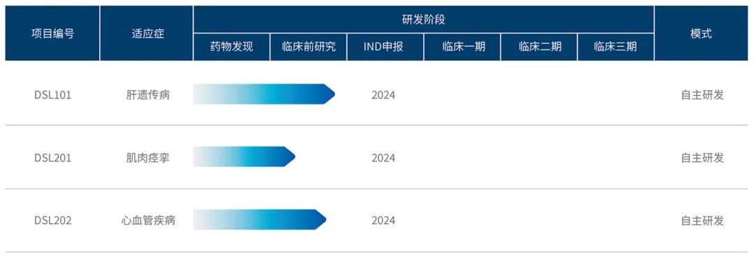 新锐！核酸创新药公司完成近亿元天使轮融资