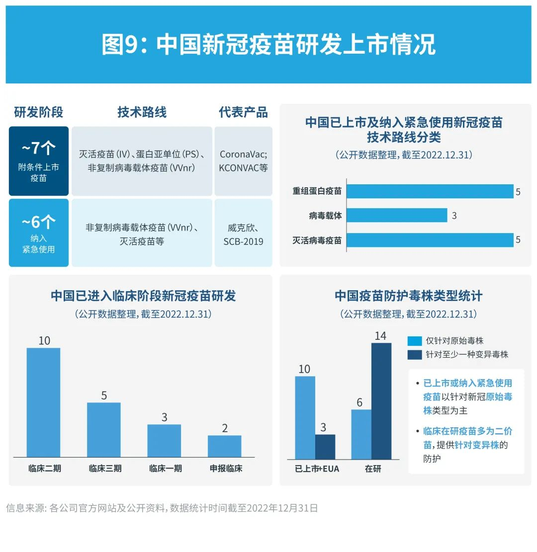 持续追踪：COVID-19毒株变异和药品疫苗研发情况