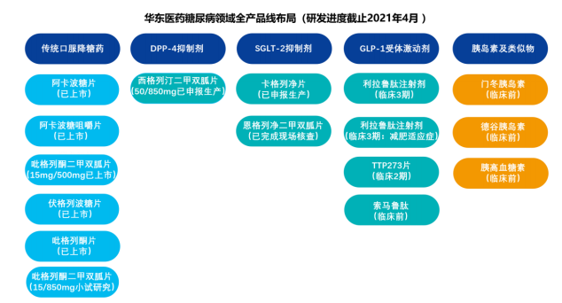 华东医药：医美、License in 、投资多点发力，提升未来空间