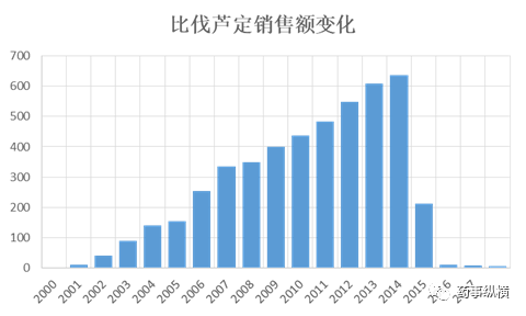 读Medicines公司发家故事：临床失败项目巧妙二次复活，变废为宝，铸就成功