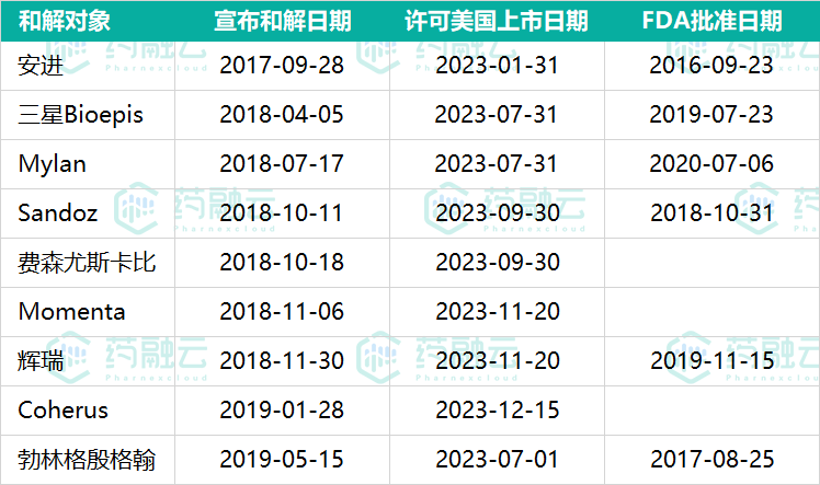 修美乐「专利悬崖」逼近，中美欧竞争格局盘点