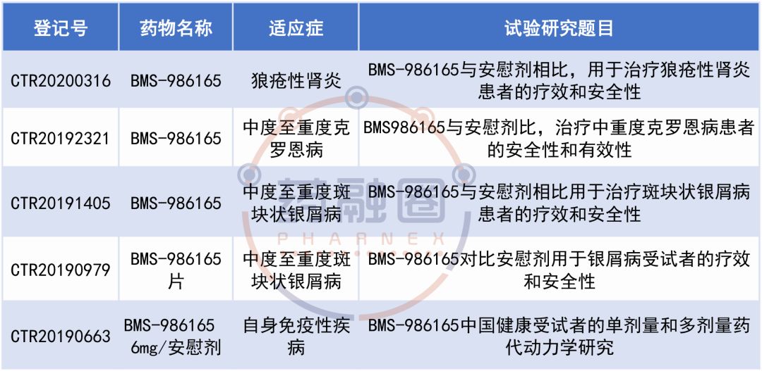 银屑病重磅氘代新药TYK2出炉，疗效完胜阿普斯特-安慰剂