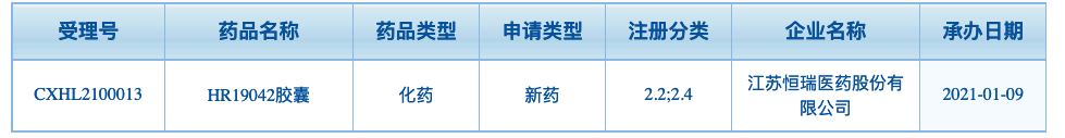 国内：这些药企在-目标做first in class-first in indication新药