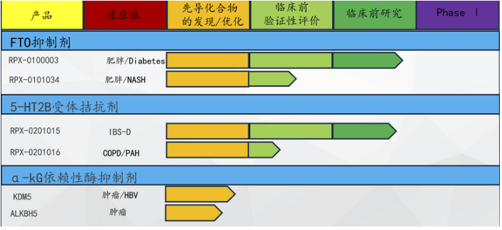 国内：这些药企在-目标做first in class-first in indication新药