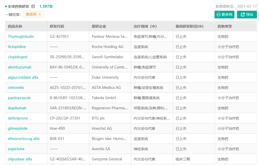 从法国走向世界，跨国医药龙头赛诺菲的布局