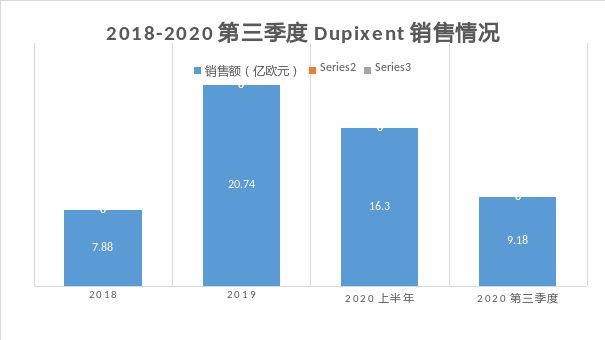 从法国走向世界，跨国医药龙头赛诺菲的布局