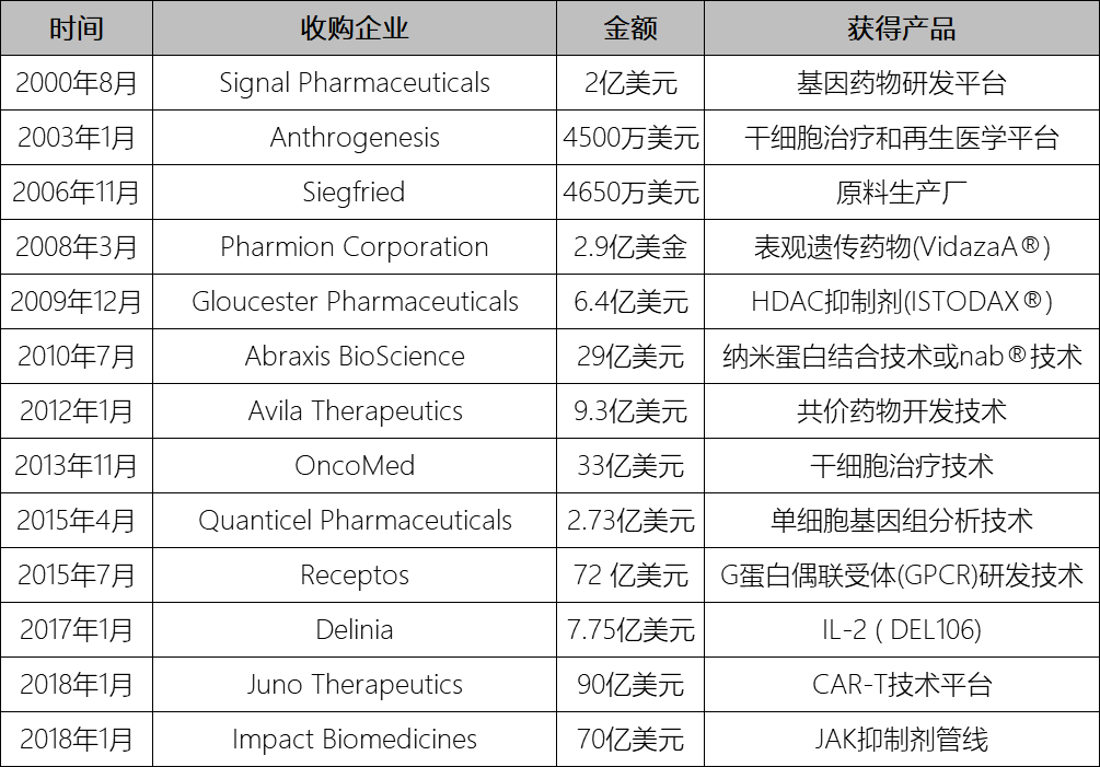 谁在成为中国的Celgene-